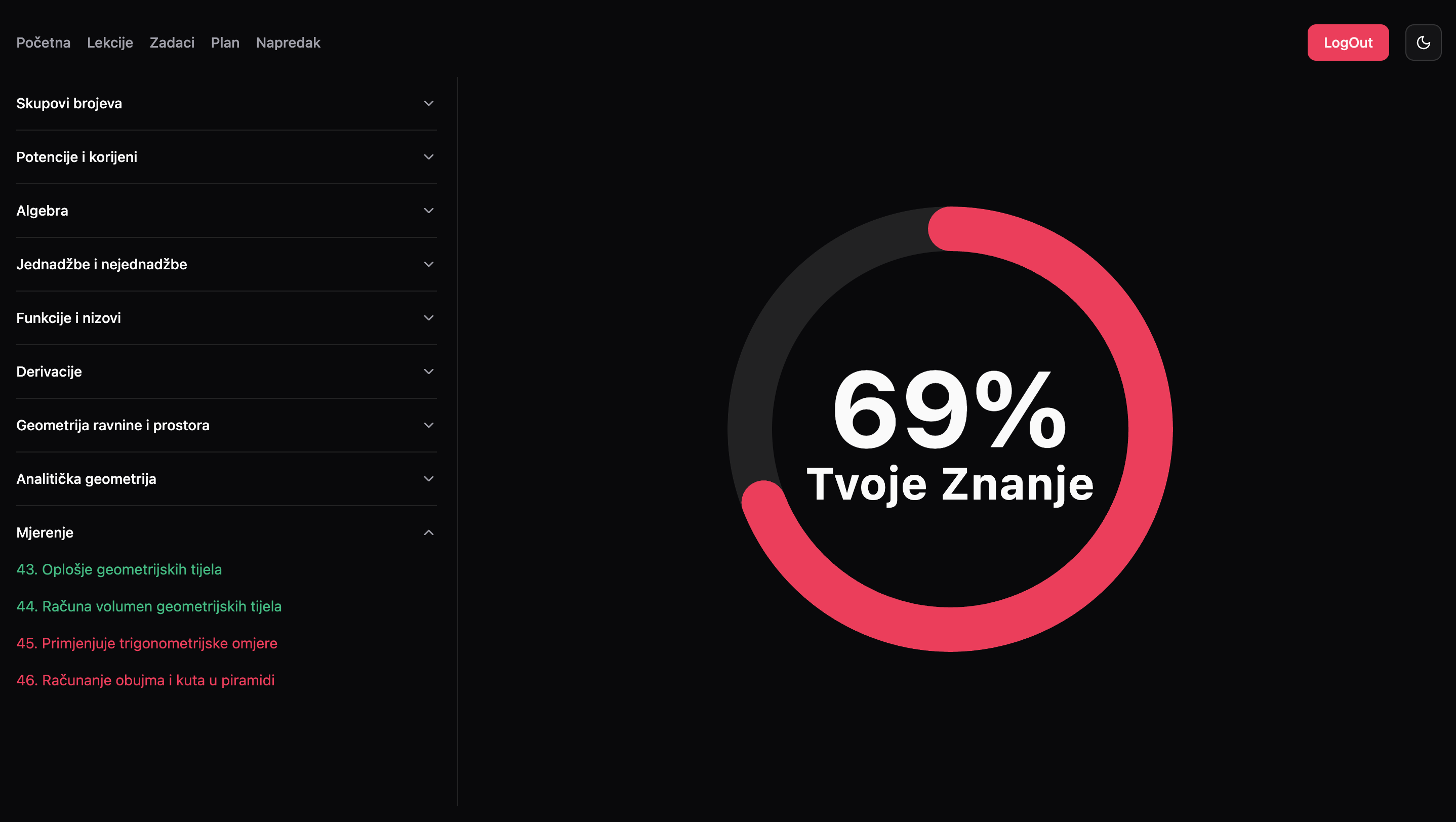 Provjeri svoj napredak