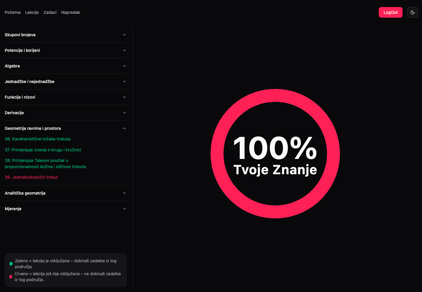 Napredak do 100% znanja